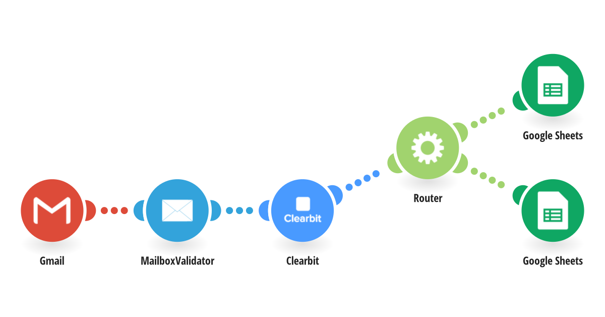 MailboxValidator Make