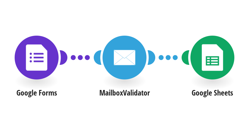 MailboxValidator Make