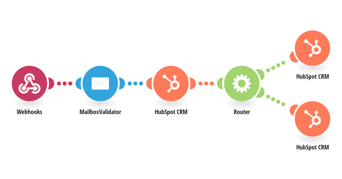 MailboxValidator Make