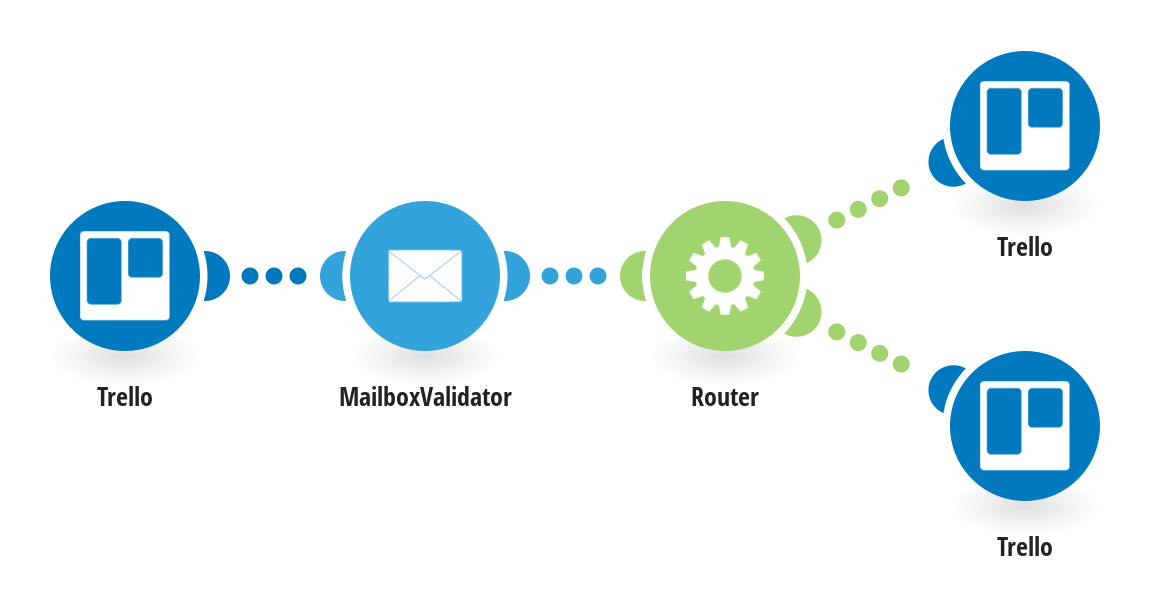 MailboxValidator Make